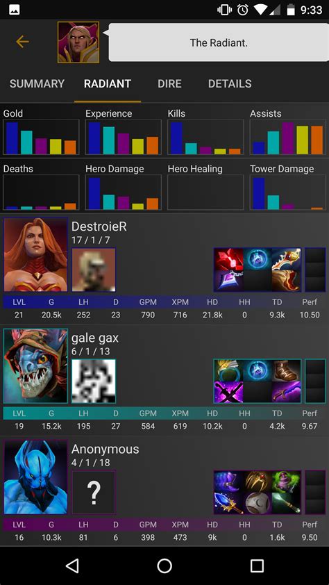 dota 2 stats|Live Dota stats. Dota 2 statistics: all matches, players and .